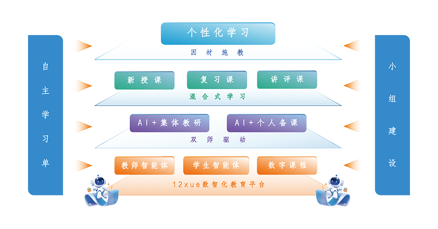 AI+数智化课改服务